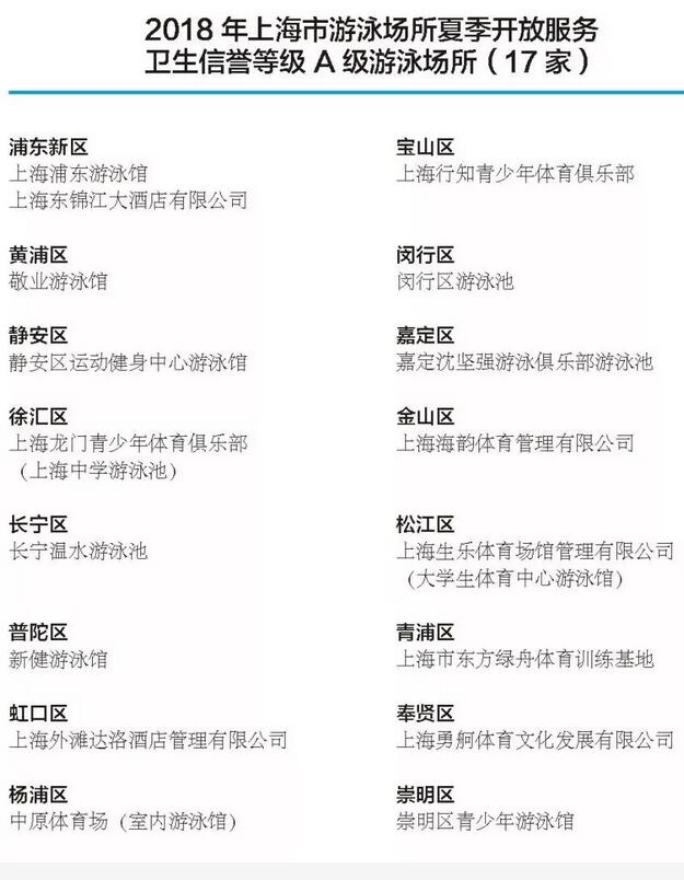 上海体育局:73家场馆被评为先进游泳场合