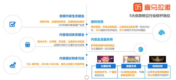 易观公布2019音频直播陈述：音频直播或迎来新的生长时机