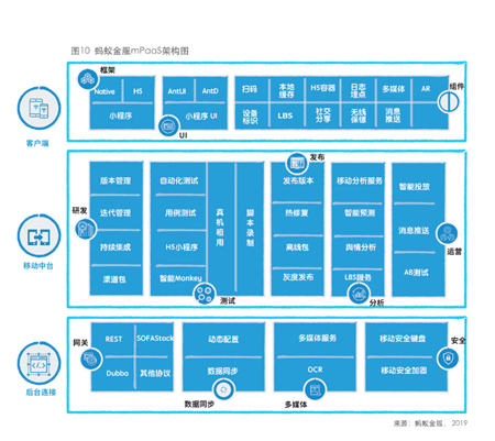 蚂蚁金服连系IDC宣布《中国金融级移动应用开拓平台白皮书》 金融机构加快执行移动优先计谋