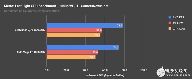 AMD Vega、Fury X同频比拟：这功效让人意想不到