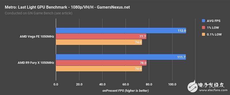AMD Vega、Fury X同频比拟：这功效让人意想不到