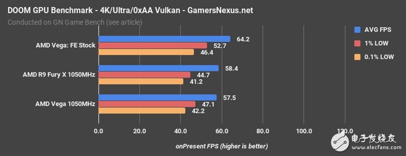 AMD Vega、Fury X同频比拟：这功效让人意想不到
