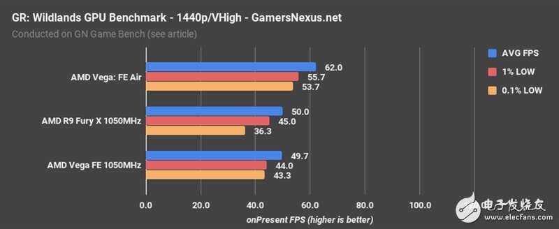 AMD Vega、Fury X同频比拟：这功效让人意想不到