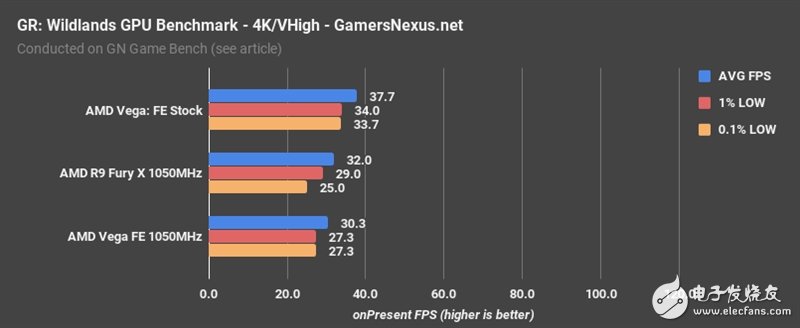 AMD Vega、Fury X同频比拟：这功效让人意想不到