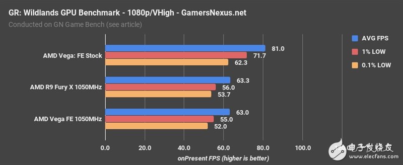 AMD Vega、Fury X同频比拟：这功效让人意想不到