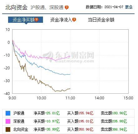 方才，500亿白马股又闪崩：持续跌停！茅台大跌、白酒新能源重挫，2000亿巨头却溘然暴涨30%…