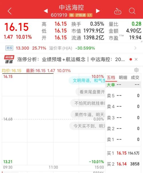 方才，500亿白马股又闪崩：持续跌停！茅台大跌、白酒新能源重挫，2000亿巨头却溘然暴涨30%…