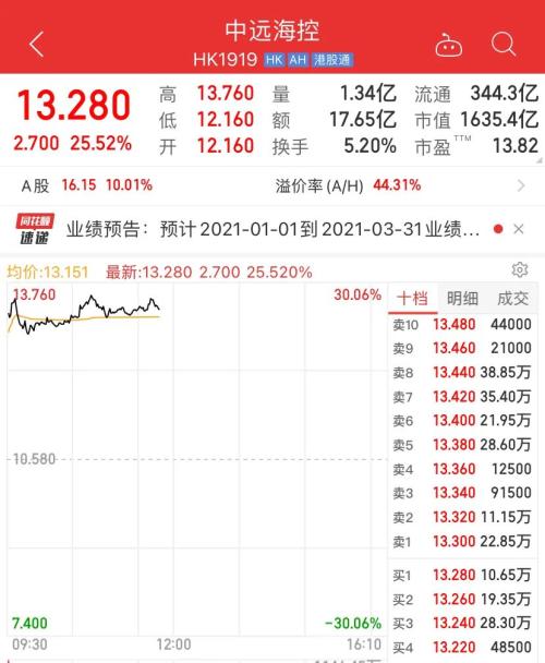 方才，500亿白马股又闪崩：持续跌停！茅台大跌、白酒新能源重挫，2000亿巨头却溘然暴涨30%…