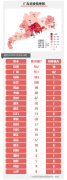 4月2日广东新增境外输入病例6例 境外输入关联病