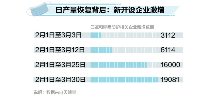 至少17城遏制口罩预约 数据汇报你口罩自由是奈何实现的
