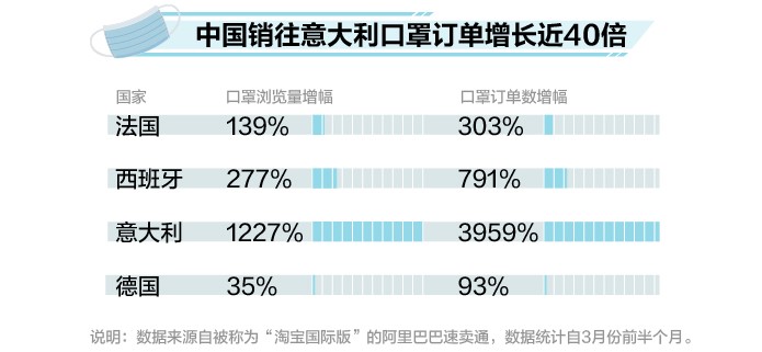 至少17城遏制口罩预约 数据汇报你口罩自由是奈何实现的