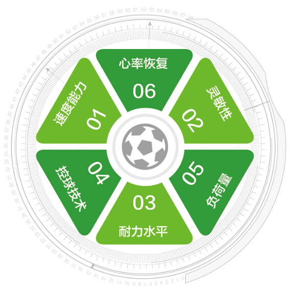  中科院助力举动科技开启足球大数据时代