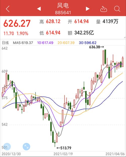 “公募一哥”最新调仓动历来了，30亿加仓消费股，大幅减仓白酒股！智慧资金伏击风电观念股，业绩大幅增长