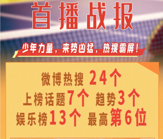 《荣耀乒乓》白敬亭许魏洲热血竞技 种梦传媒将职业体育剧打造成热门题材