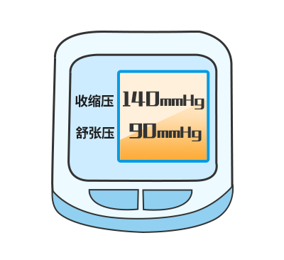 养生青年|三十罢了？当心高血压找上你