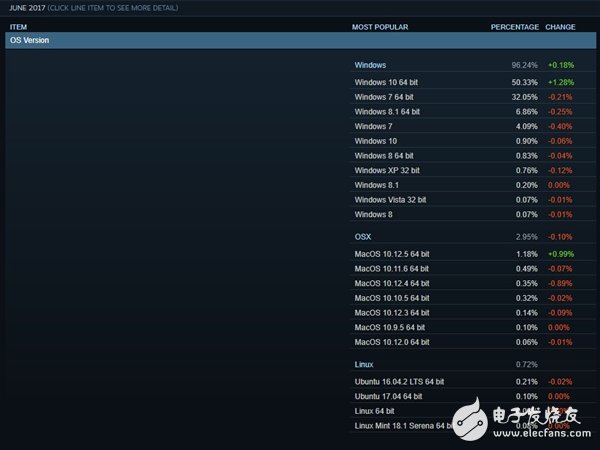 N卡如猛虎！Steam排名让A卡泪流成河
