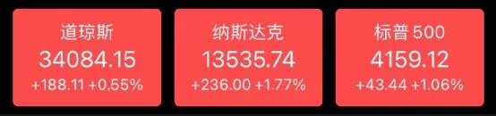 关键数据宣布，苹果、特斯拉大涨4200亿！-股票-金融界