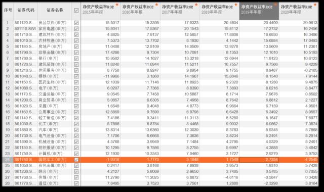 hi选基：“渣男”军工，还能不能爱？