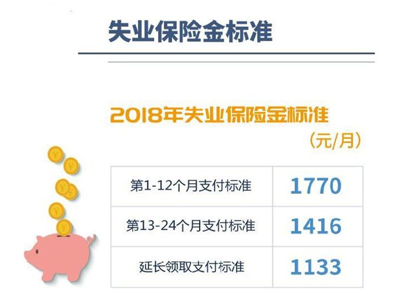 2018上海社保缴费基数上限下限发布 多项民生保障报酬调解