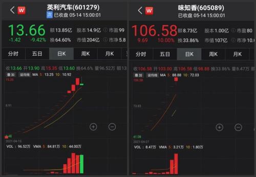 下周打新又有肉签！本年最容易中签的科创板新股来了？