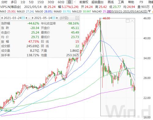 13F最新持仓陈诉：索罗斯抄底爆仓股，桥水看多消费，景林清仓特斯拉