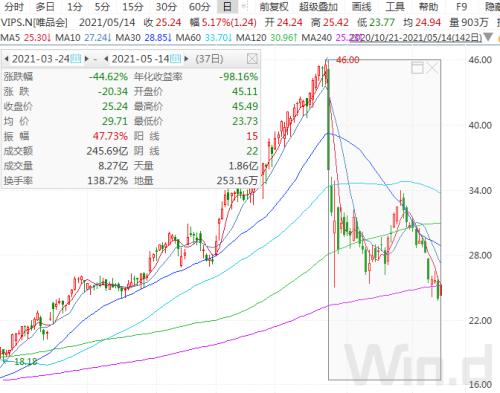 13F最新持仓陈诉：索罗斯抄底爆仓股，桥水看多消费，景林清仓特斯拉