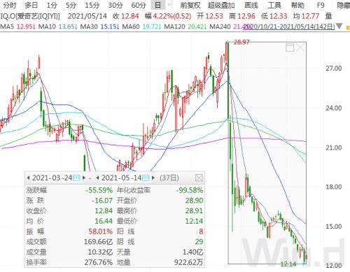 13F最新持仓陈诉：索罗斯抄底爆仓股，桥水看多消费，景林清仓特斯拉