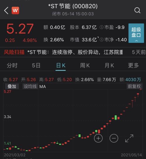 突发！关门核查！“碳中和”大牛股20天18个涨停板，刚被生意业务所点名