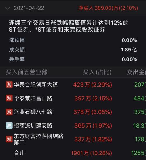 突发！关门核查！“碳中和”大牛股20天18个涨停板，刚被生意业务所点名