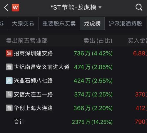 突发！关门核查！“碳中和”大牛股20天18个涨停板，刚被生意业务所点名