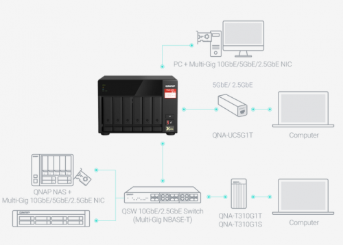 威联通（QNAP）推出 TVS-675 2.5GbE NAS，接纳兆芯开先 8 核处理惩罚处罚器