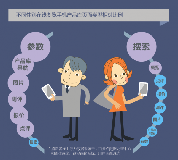  2月手机行业大数据陈诉：国产机攻克销售前十