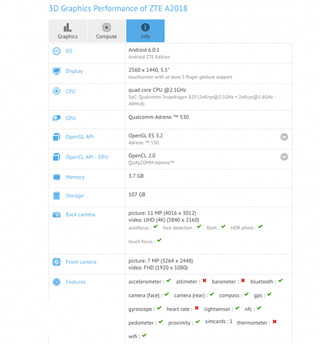 中兴A2018现身：骁龙820+双摄像头