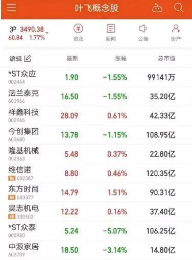 叶飞引爆A股史诗级大片！更危险的信号：200亿以下小市值公司，要被丢弃暴跌？网友：利好茅台....