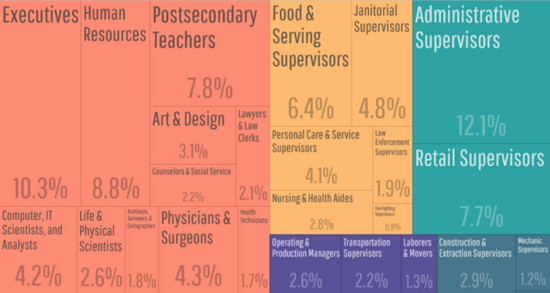  麻省理工学院推出“数据美国”大数据可视化东西