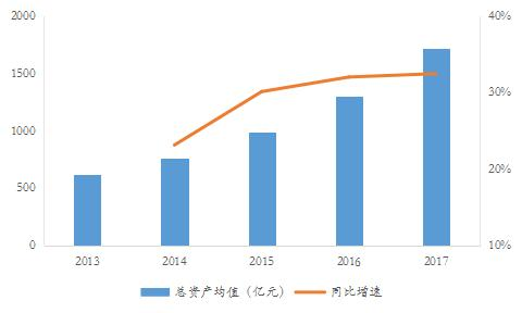 试看哪个房企家底厚？