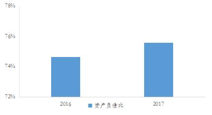 试看哪个房企家底厚？