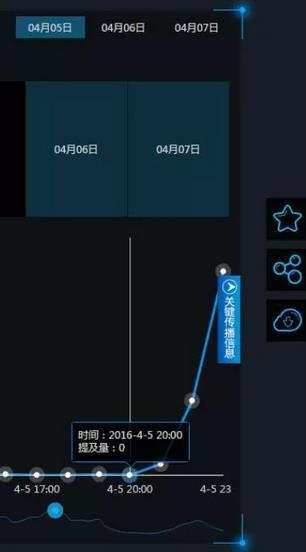  大数据揭秘：“弯弯”是如何引爆舆论场的？