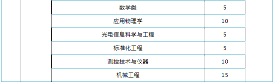 本年山东高考继承实施高校专项打算和处所专项打算