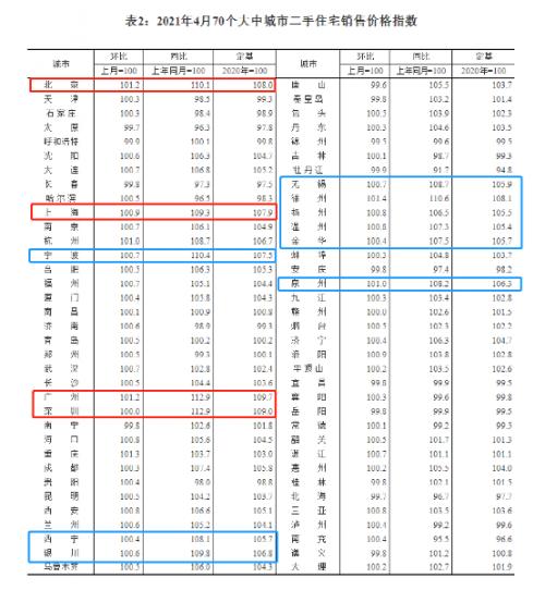 70城最新房价发布！这几个都市领跑…