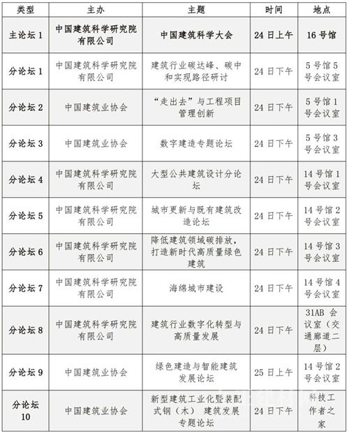  行业首 创｜GIB建筑展百余场高端论坛即将精彩亮相