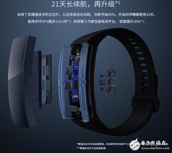 心动！华为首款举动手环开卖只要298元：50米防水不惧海水