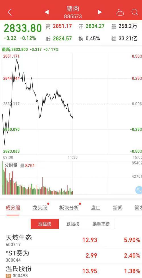 三级预警！国度发改委释放政策信号，猪肉价值跌到了底吗？