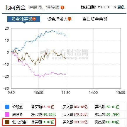 产生了什么？方才，创业板暴跌,2000亿锂电双巨头跌停，汽车股也崩了！