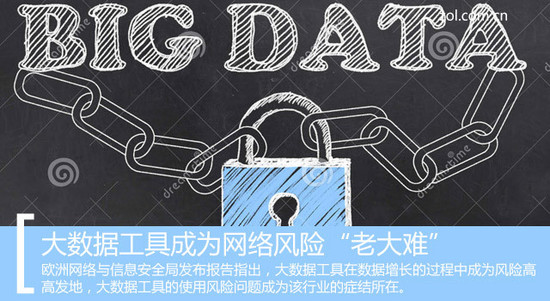 欧盟报告：大数据工具成网络风险重灾区