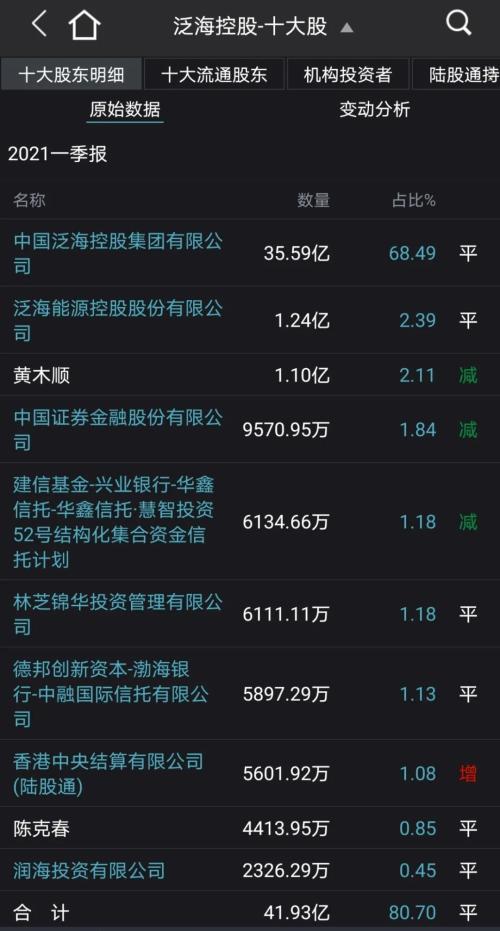 当天便赚20%！神秘牛散专挑网络拍卖“捡漏”，斥资2.62亿元成为这家公司第三大股东