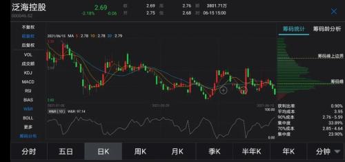 当天便赚20%！神秘牛散专挑网络拍卖“捡漏”，斥资2.62亿元成为这家公司第三大股东