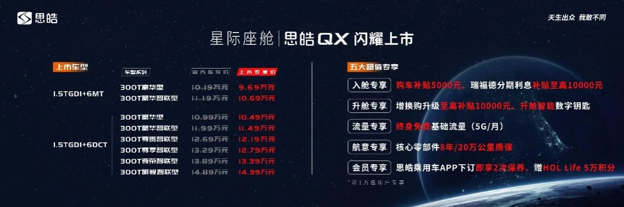 思皓QX上市9.69万元起售，并公布皓奇心规划