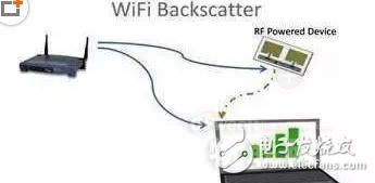  物联网黑科技：不耗电的新wifi技能