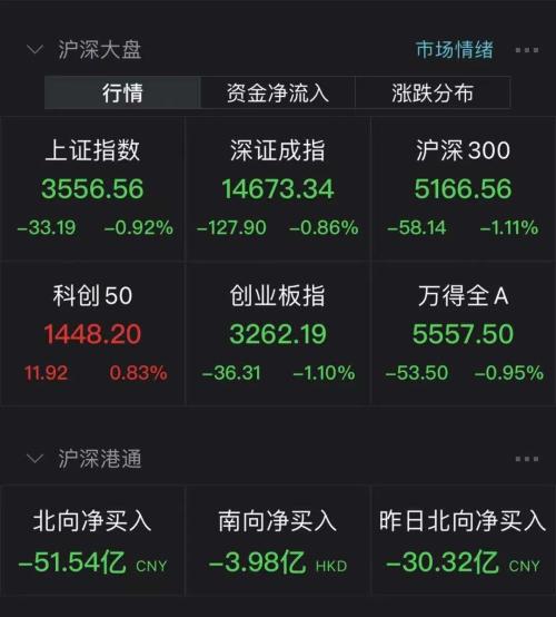 一口吻反弹60%！6100亿元市值“车茅”返来了，最火的鸿蒙观念股尾盘跳水